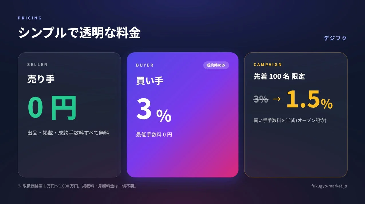 デジフクの料金体系