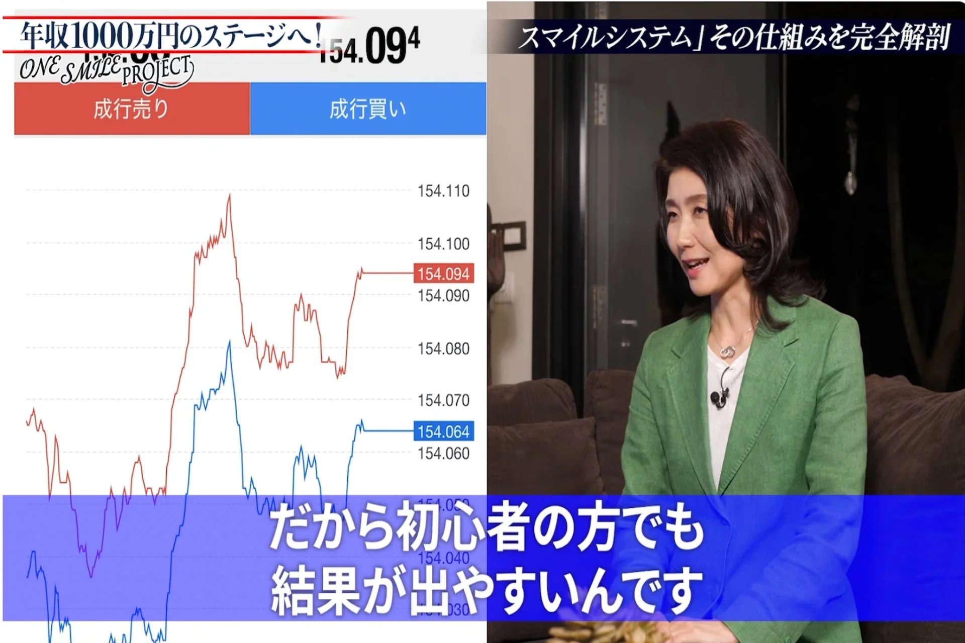 チャートと女性の説明